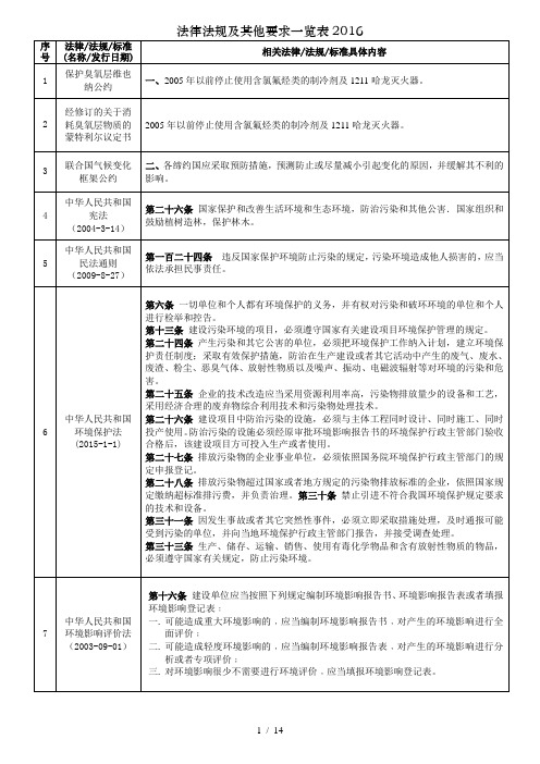 法律法规及其他要求一览表2016