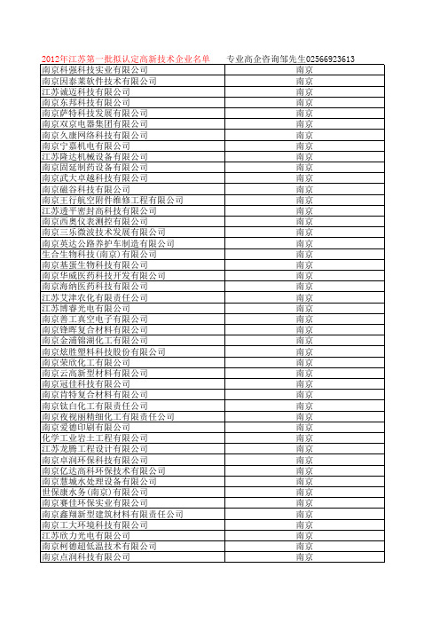 2012年江苏省第一批拟认定高新技术企业名单