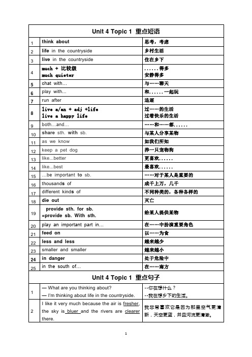 仁爱英语八年级上册unit4-topic1 短语句子默写