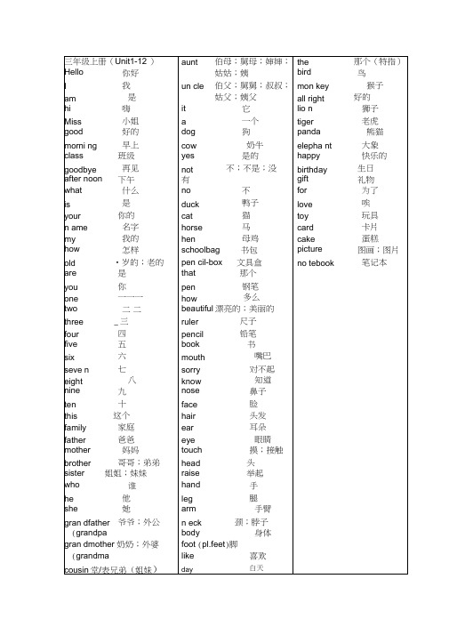 (完整word版)湘少小学英语单词表全