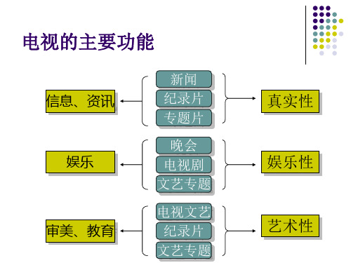 电视艺术概论PPT通用课件