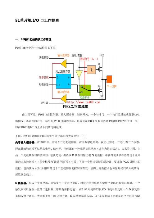 51单片机IO口工作原理