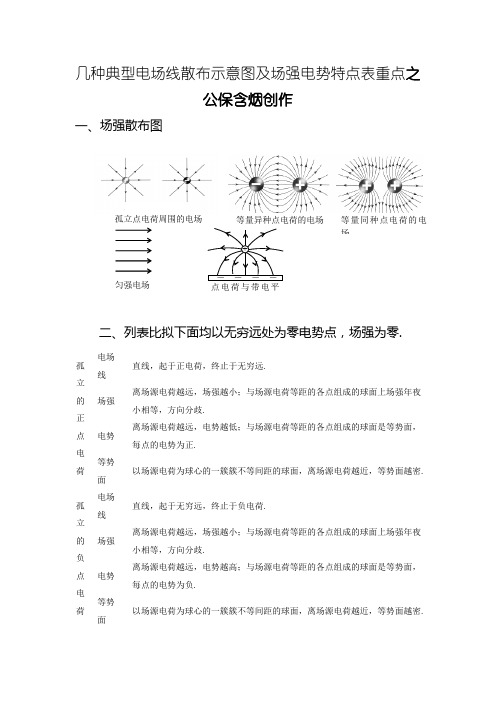 几种典型电场线分布示意图及场强电势特点