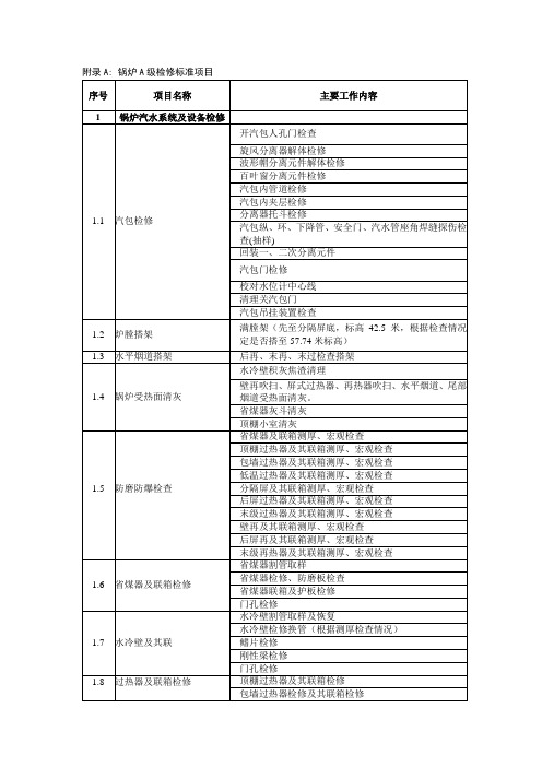 附录A：锅炉A级检修标准项目