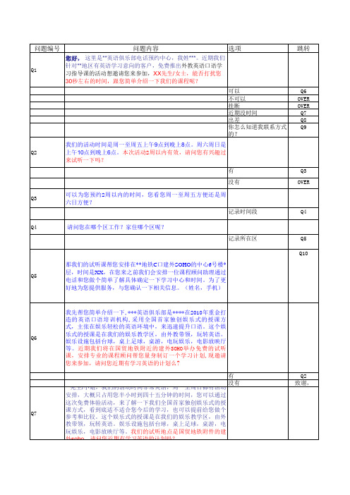 英语邀约-话术0118