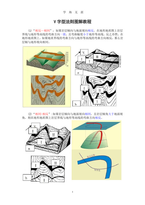 V字型法则图解教程.pptx