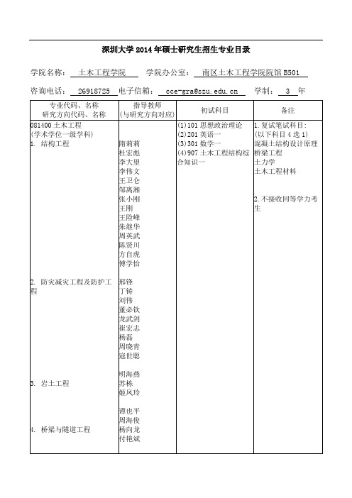 深圳大学xx4年硕士研究生招生专业