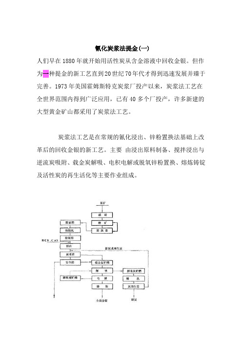 氰化炭浆法提金