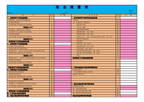 快速编制财务报表资产负债现金流量表利润表