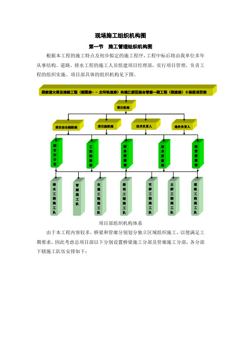 现场施工组织机构图