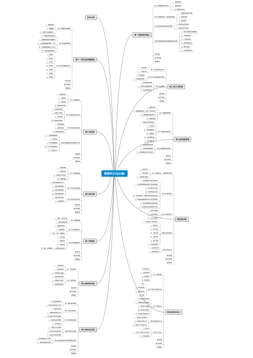 管理学(汪戎主编)思维导图