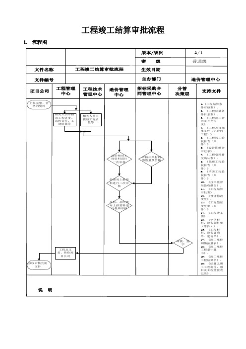 工程竣工结算审批流程