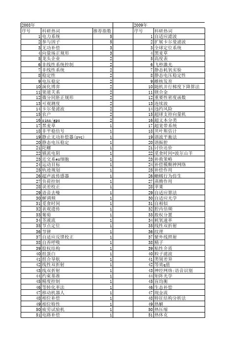 【国家自然科学基金】_补偿因子_基金支持热词逐年推荐_【万方软件创新助手】_20140730