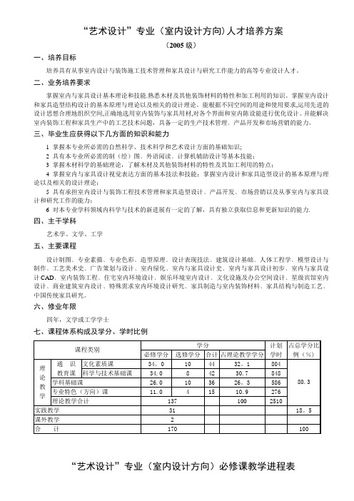 “艺术设计”专业(室内设计方向)人才培养方案