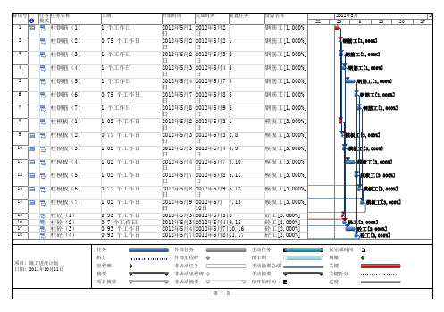 施工进度计划甘特图