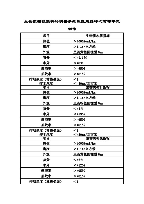 常见生物质颗粒燃料的规格参数及性能指标