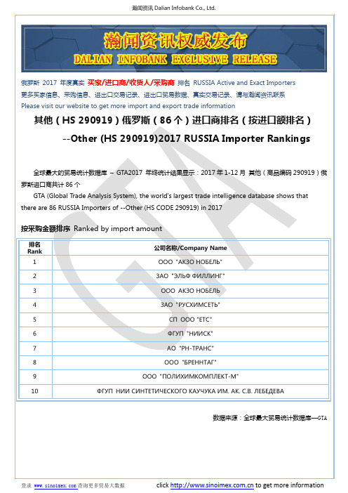 其他(HS 290919)2017 俄罗斯(86个)进口商排名(按进口额排名)