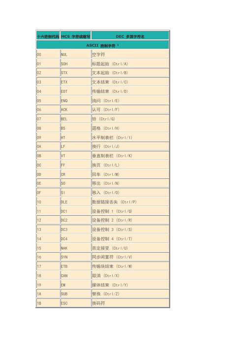 ASCII码与16进制转换对照表