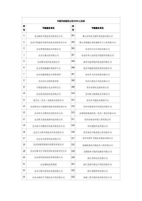 全国能源管理公司名录