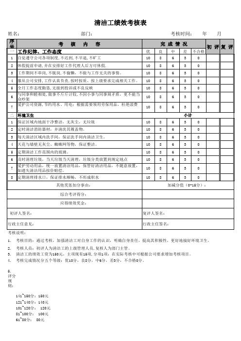 清洁工绩效考核表