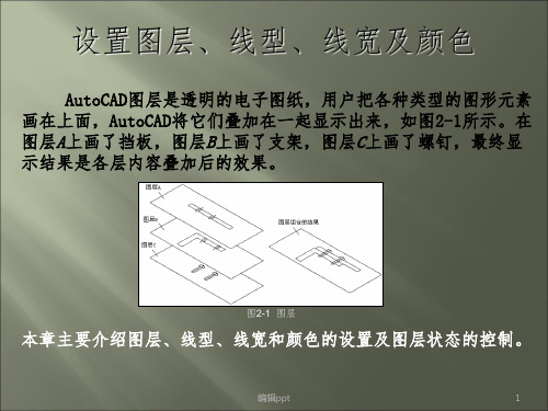 AutoCAD-设置图层、线型、线宽及颜色