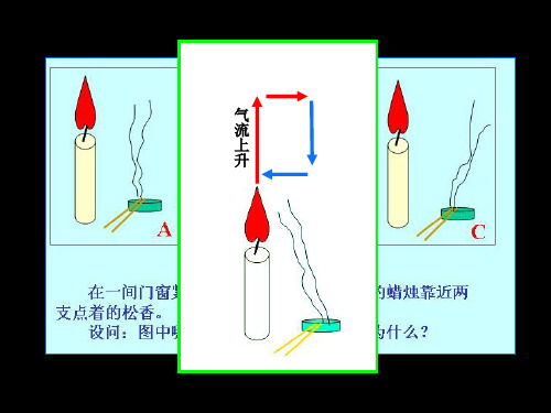 热力环流1