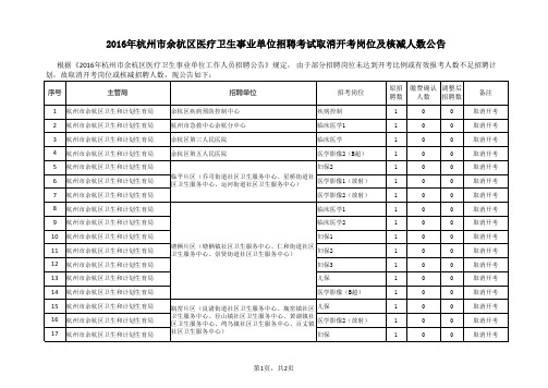 2016年杭州市余杭区医疗卫生事业单位招聘考试取消开考岗位及核减