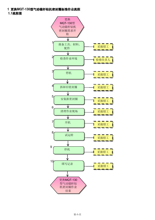 更换MQT-130型气动锚杆钻机密封圈标准作业流程