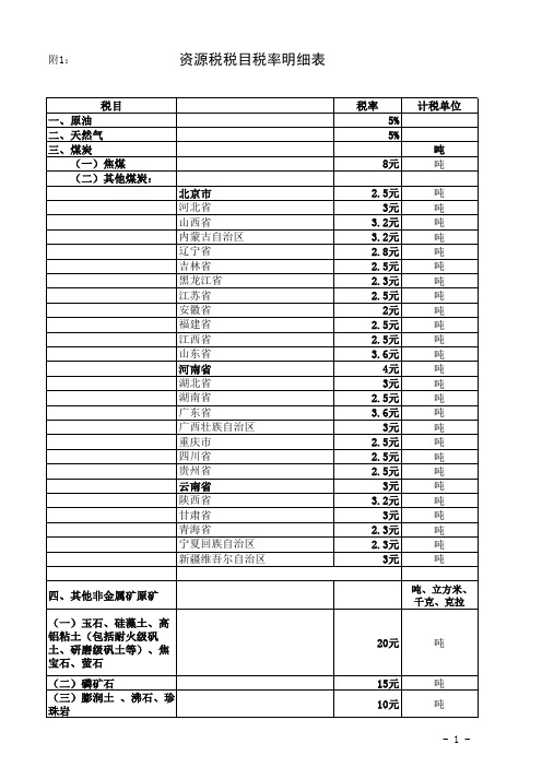 资源税税率明细表