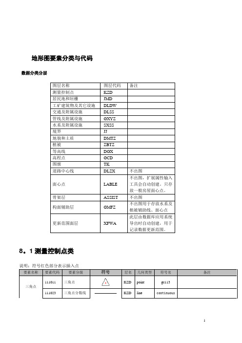 地形图要素分类与代码