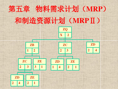 第五章物料需求计划(MRP)和制造资源计划(MRPⅡ)