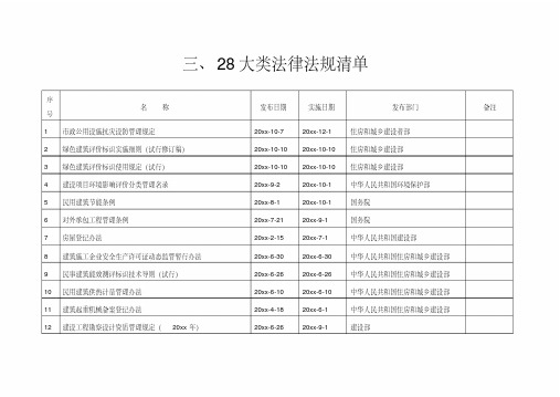 最新整理建设工程管理相关法律法规清单.doc