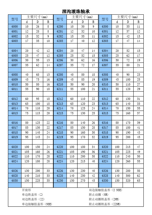 常用轴承规格表