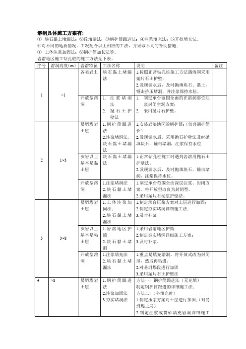 溶洞处理方案