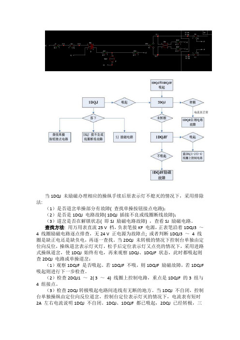 zyj7室内故障分析