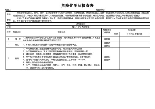 危险化学品安全检查表(每月)