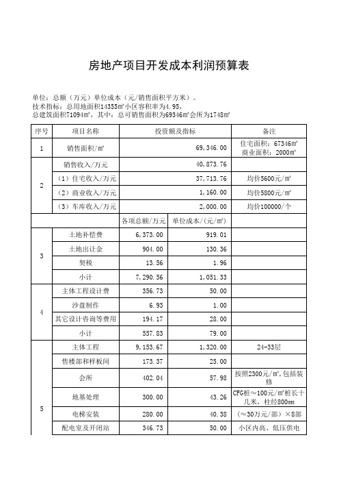 房地产项目开发成本利润预算表