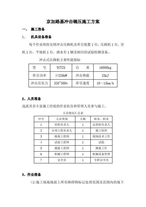 京加路基冲击碾压施工方案