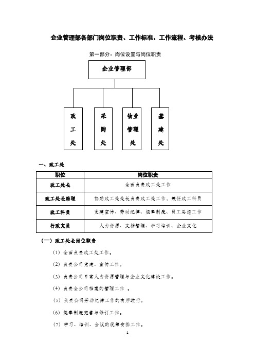 企业管理部各部门岗位职责、工作标准、