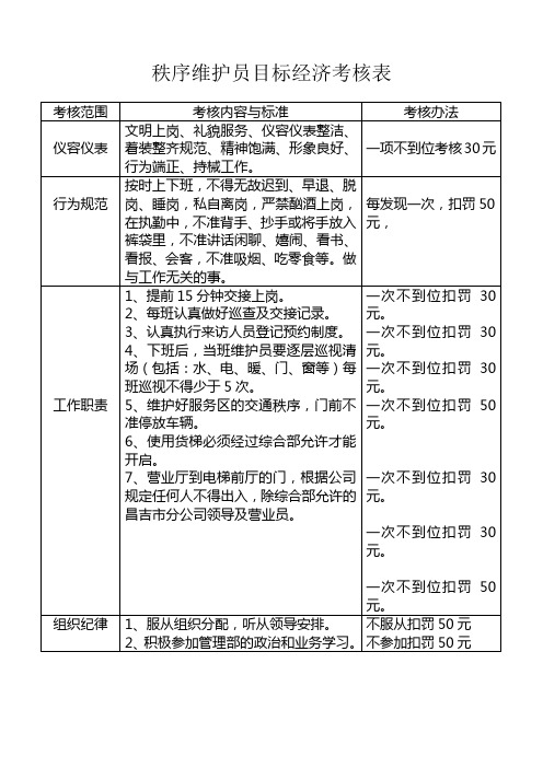 秩序维护员目标经济考核表(内容)