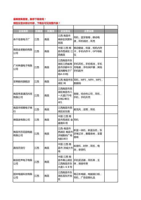 新版江西省南昌耳机工商企业公司商家名录名单联系方式大全65家