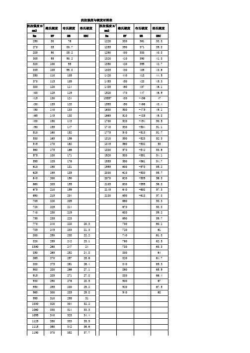 抗拉强度与硬度对照表