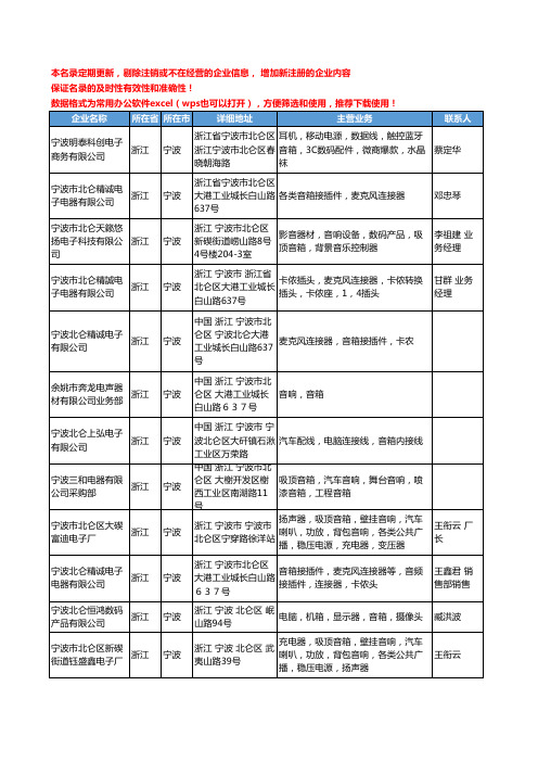 2020新版浙江省宁波音箱工商企业公司名录名单黄页大全280家