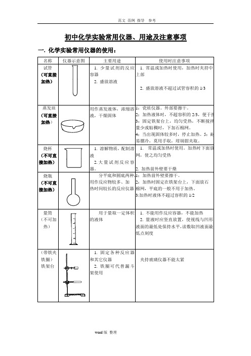 初中化学实验常用仪器、用途和注意事项(图、文)