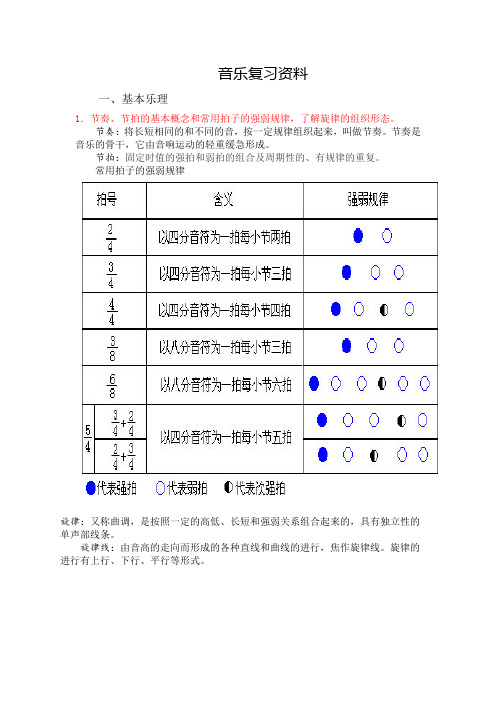 2016邵阳市初中音乐毕业考试复习资料