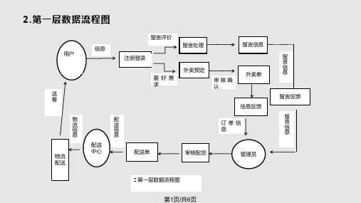 数据流程分析—数据流程图PPT课件