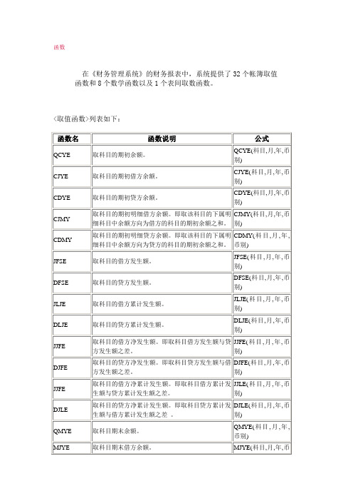 财务管理系统函数