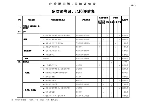 危险源辨识风险评估表