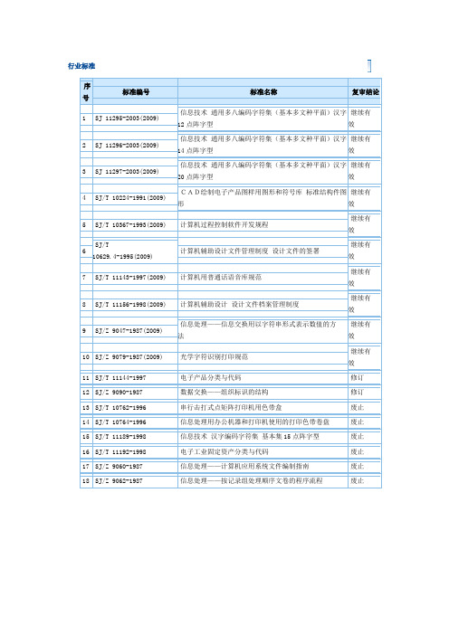 电子信息行业标准目录