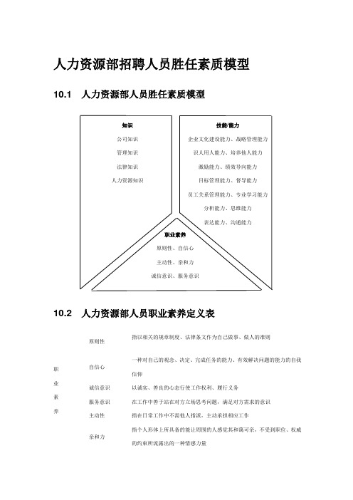 人力资源部招聘人员胜任素质模型